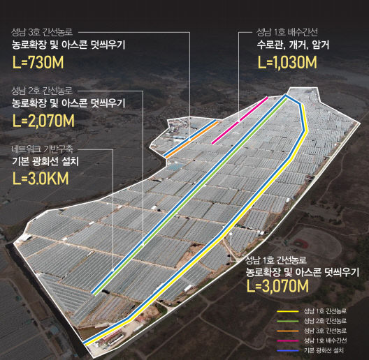 스마트원예단지 공모사업