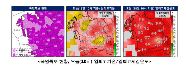 폭염