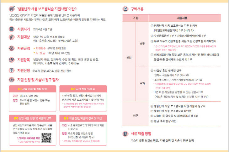 7. 고양시, 냉동 난자 사용 보조생식술 시술비 지원