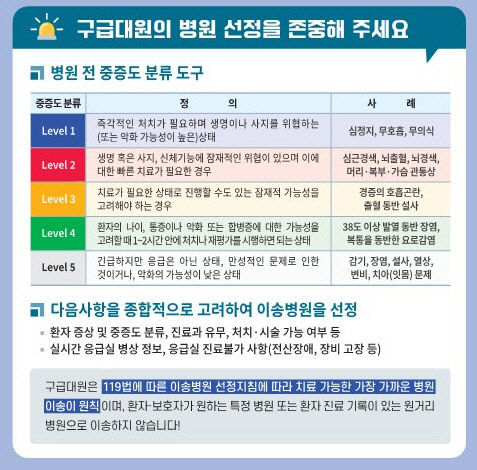 응급환자 중증도 분류체계(pre-KTAS)