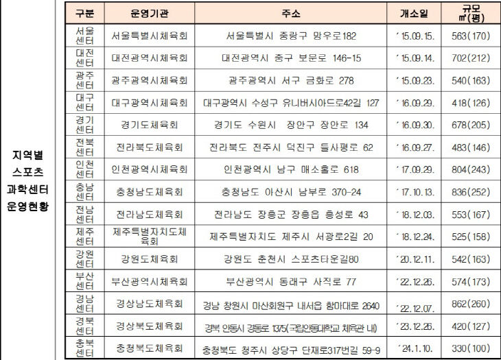 스포츠 과학센터