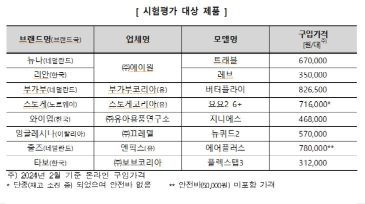 시험평가1