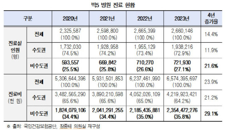 장종태1