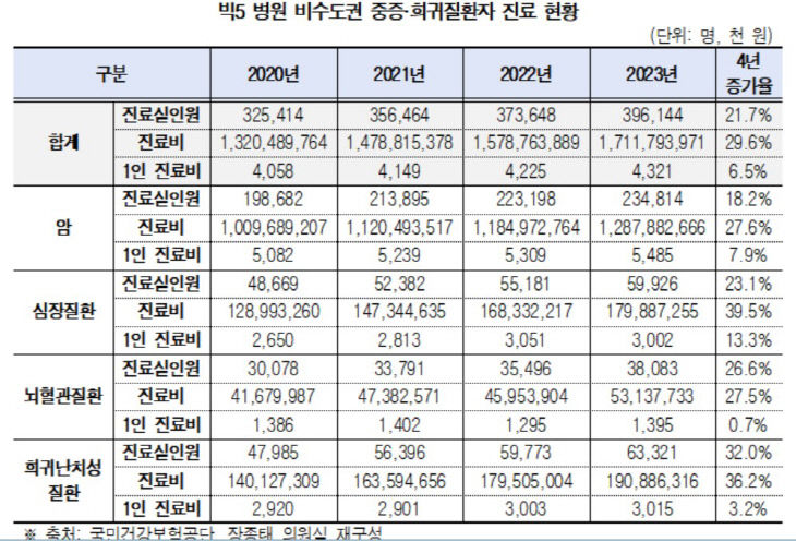 장종태2