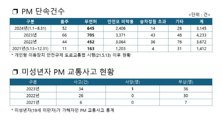 프레젠테이션1