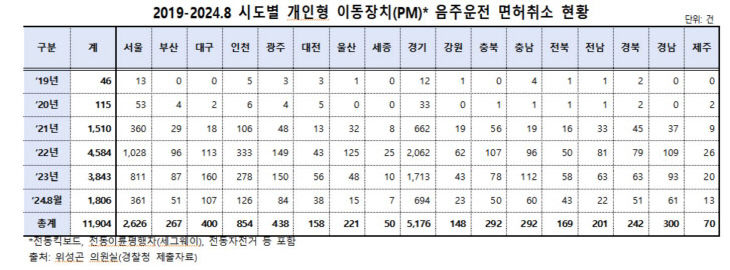 pm 음주운전