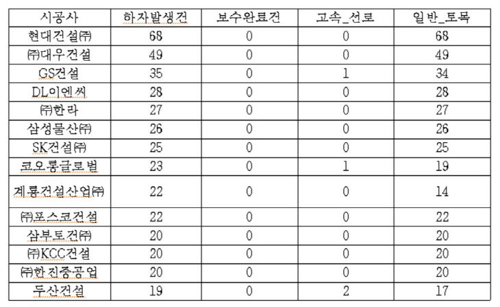 하자보수