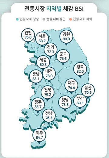 전통시장체감1