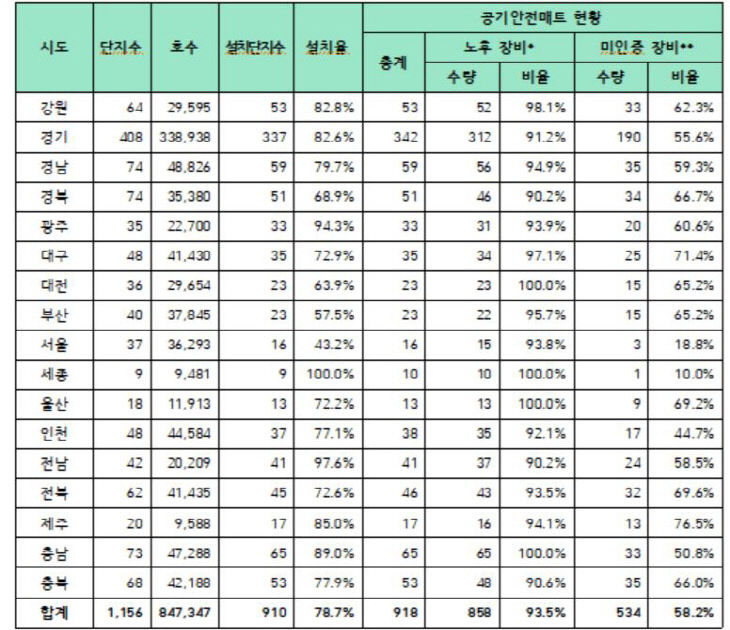 에어매트