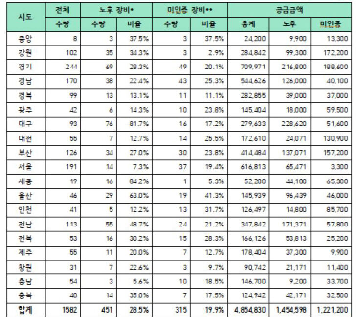 에어매트 2