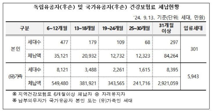 독립유공자1