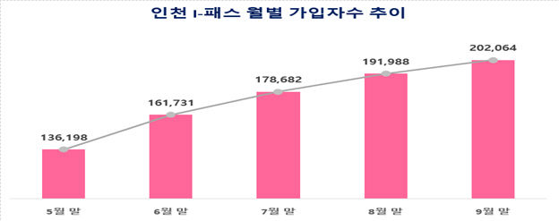 가입자