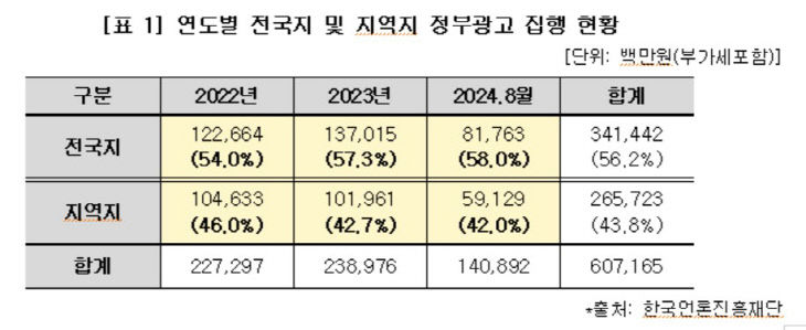 전국지비교