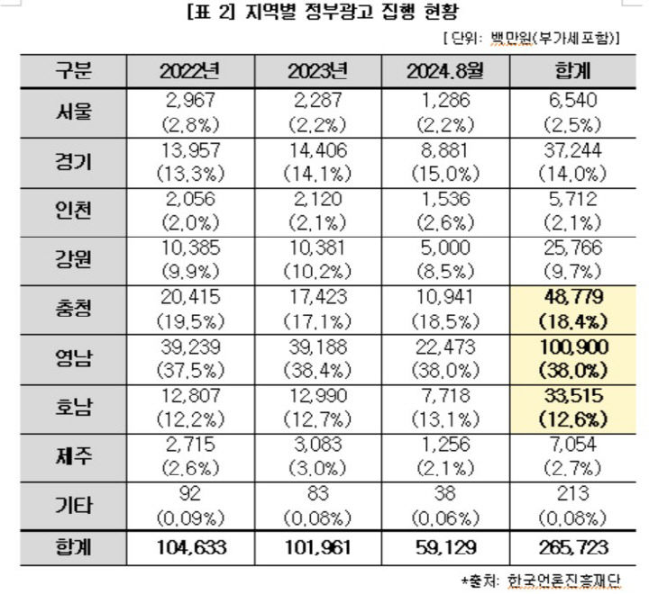 지역지비교