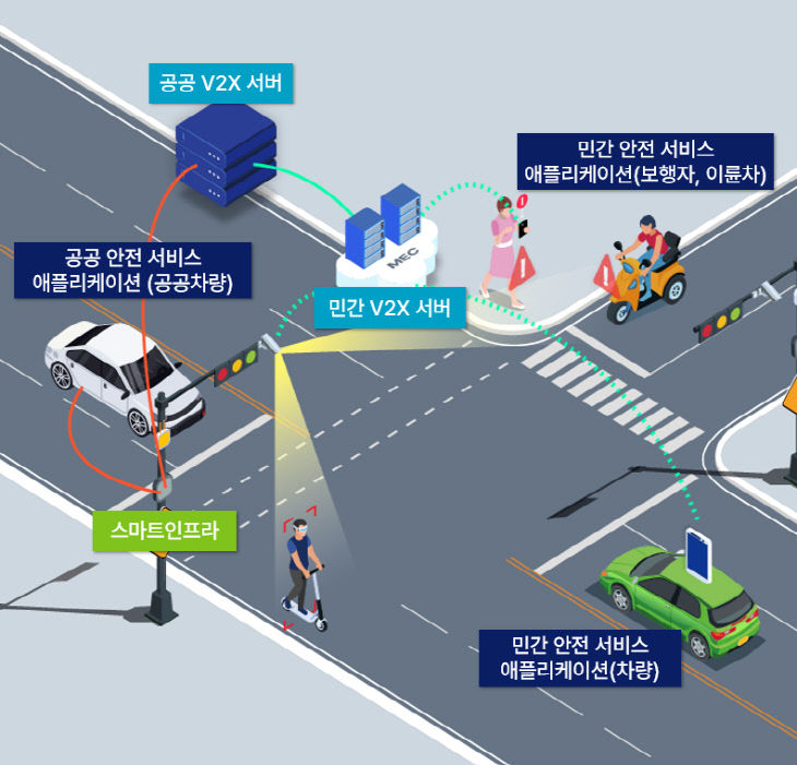 자가통신망 기반의 교통안전 스마트인프라 구축