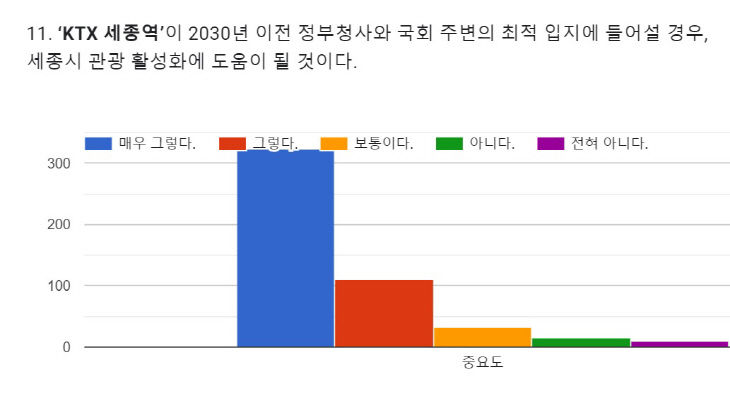 KTX 세종역