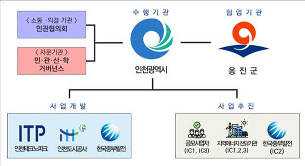 풍력