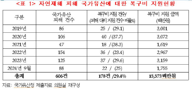 국가유산1