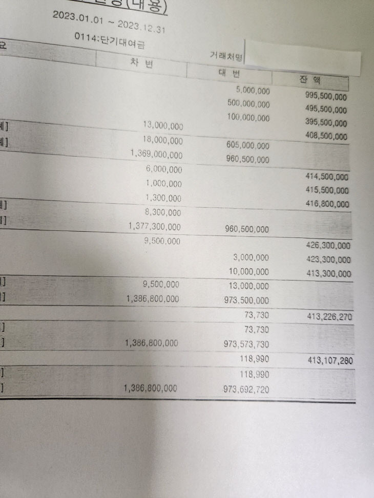 고액체납법인 회계장부 조사