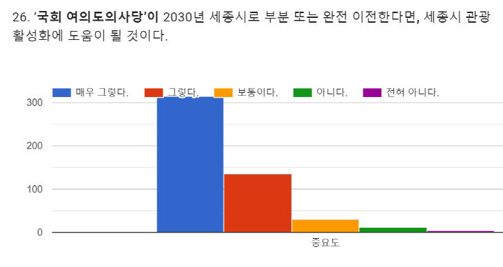 국회 여의도의사당