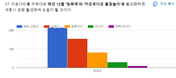 빛축제