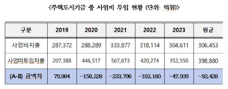 주택도시기금2