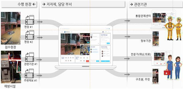 14-1 청주시, 재난대응 고도화 추진…