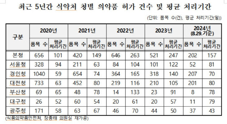 식약처1