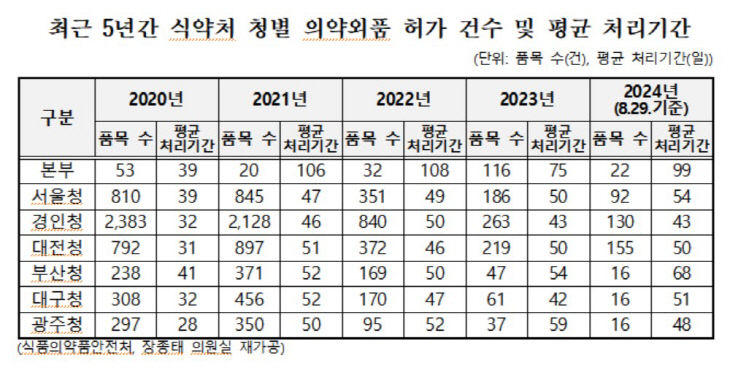 식약처2