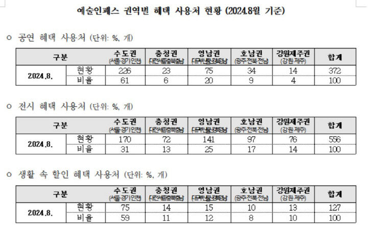 예술인패스1