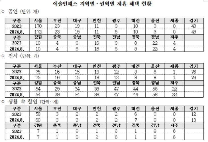 예술인패스2