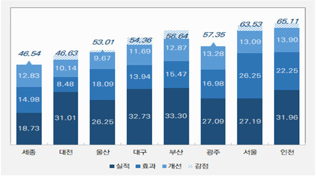 평