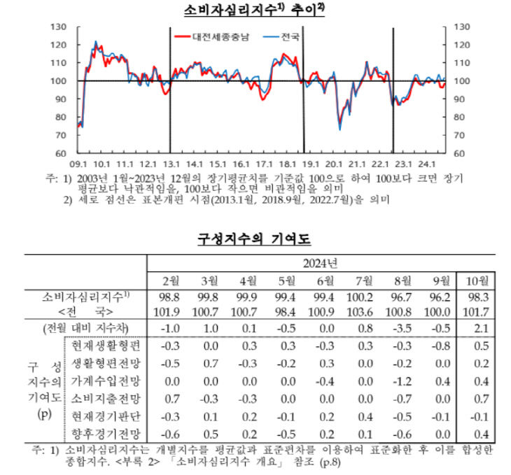 캡처