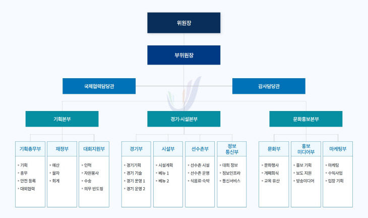 조직 구성