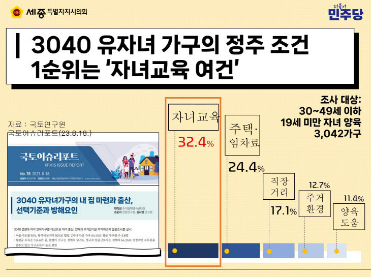 교육 1순위