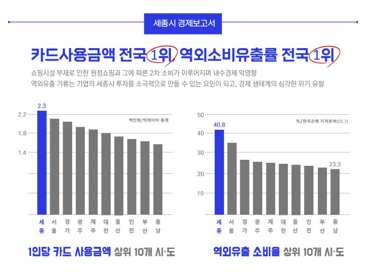 역외 소비