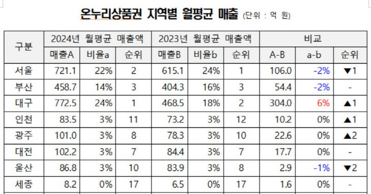 온누리1