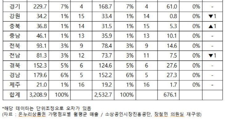 온누리2