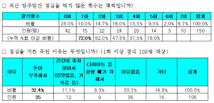 학교 밖 청소년