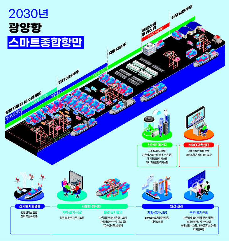 항만공사