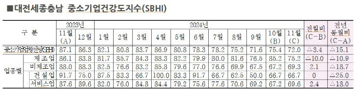 11월 경기전망