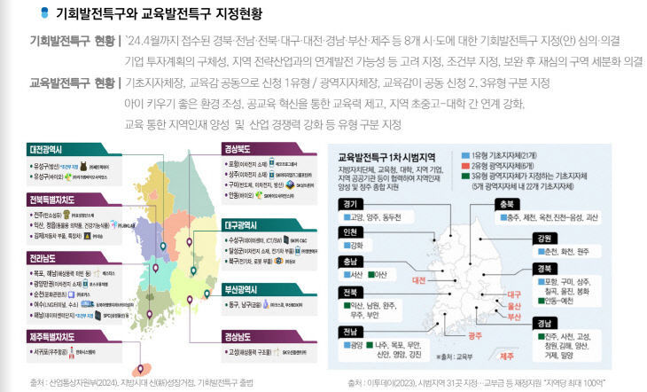 기회 교육