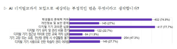 AI디지털교과서 설문