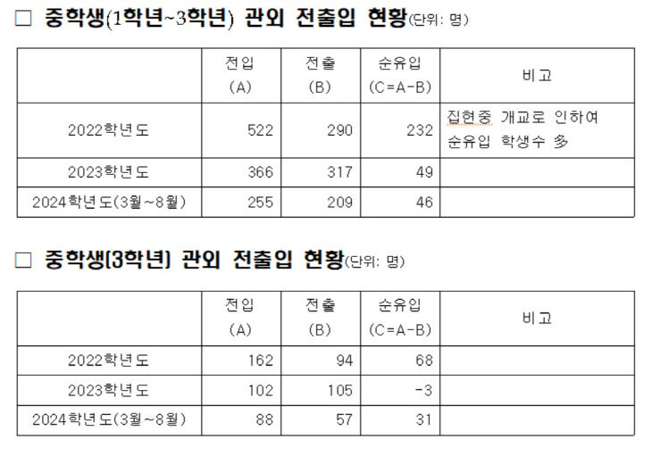 중학생 유출