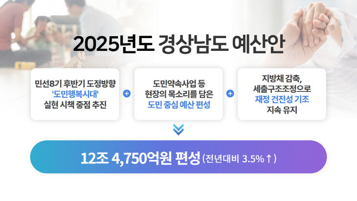 2025년도예산안