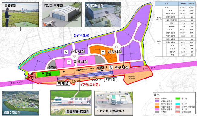 무인기종합타운 투자선도지구 조성 계획