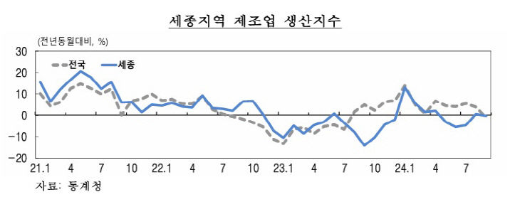 세종제조1