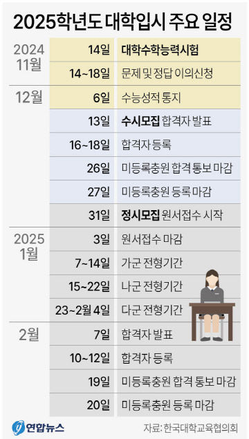 대학입시