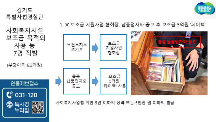 경기도 특사경, 사회복지시설 보조금 부당사용 판넬