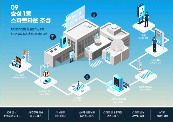 2023 스마트빌리지 인포그래픽(효성1동 스마트타운 조성)